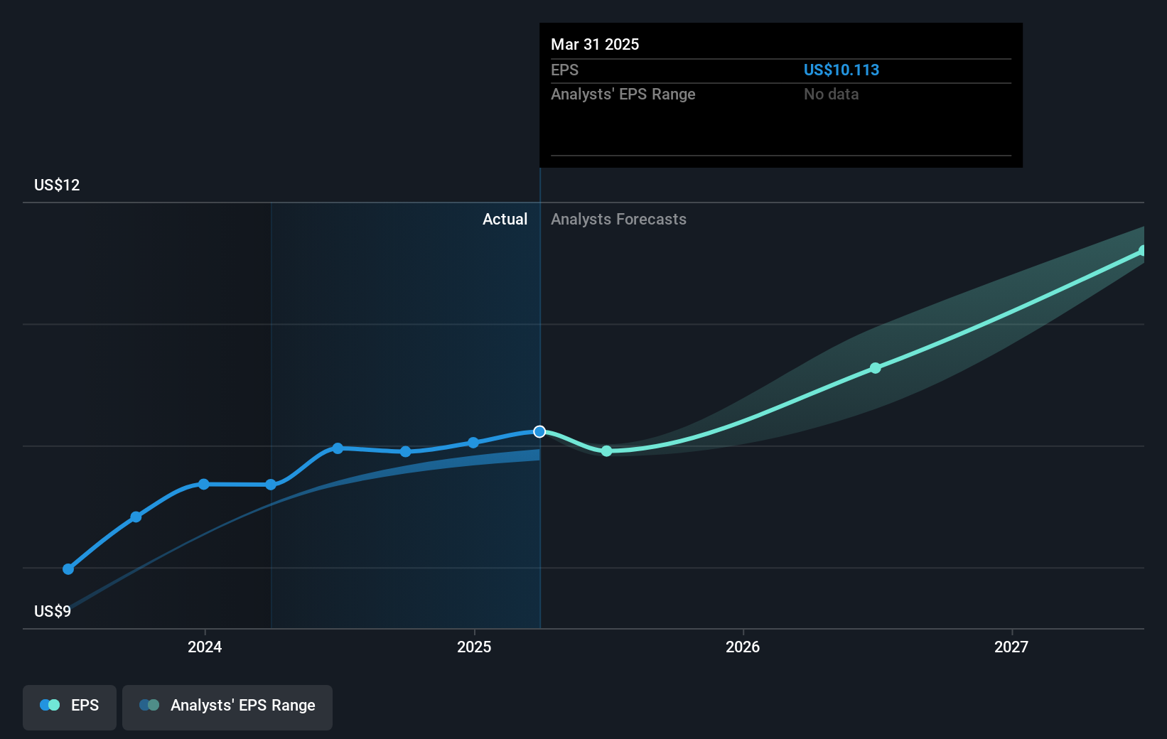 earnings-per-share-growth