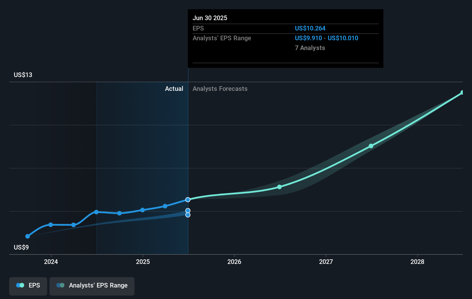 earnings-per-share-growth
