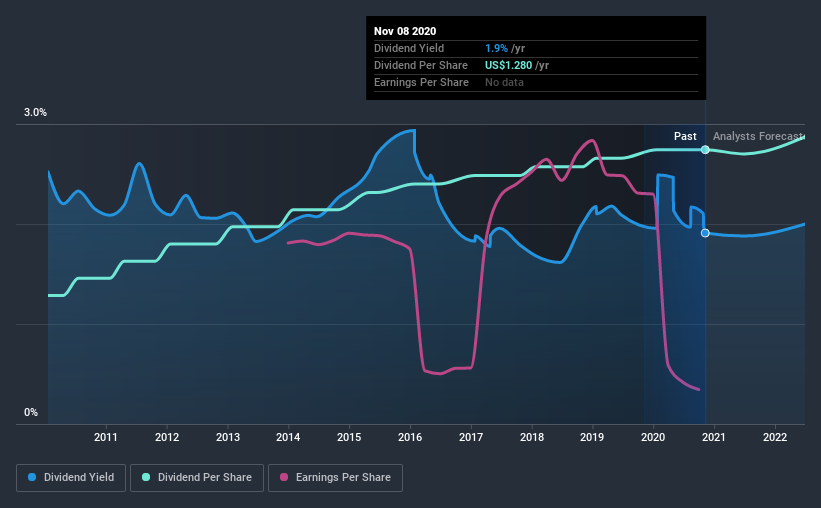 historic-dividend