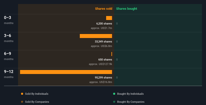 insider-trading-volume