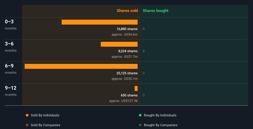 insider-trading-volume