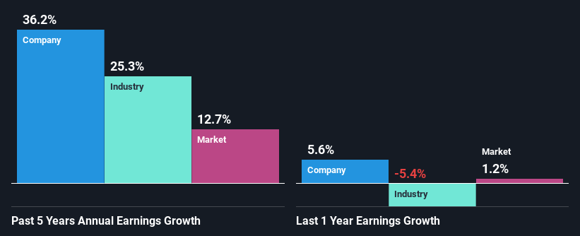 past-earnings-growth