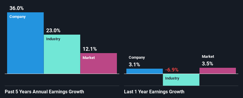 past-earnings-growth