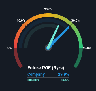 roe