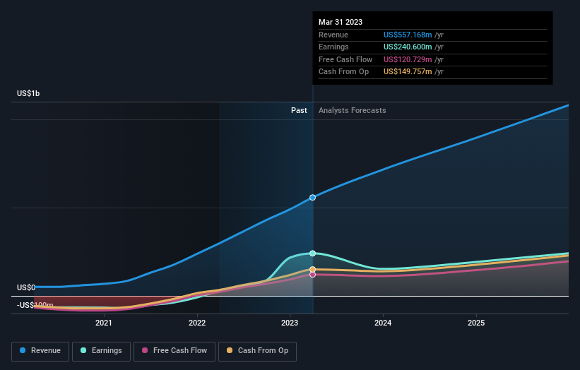 earnings-and-revenue-growth