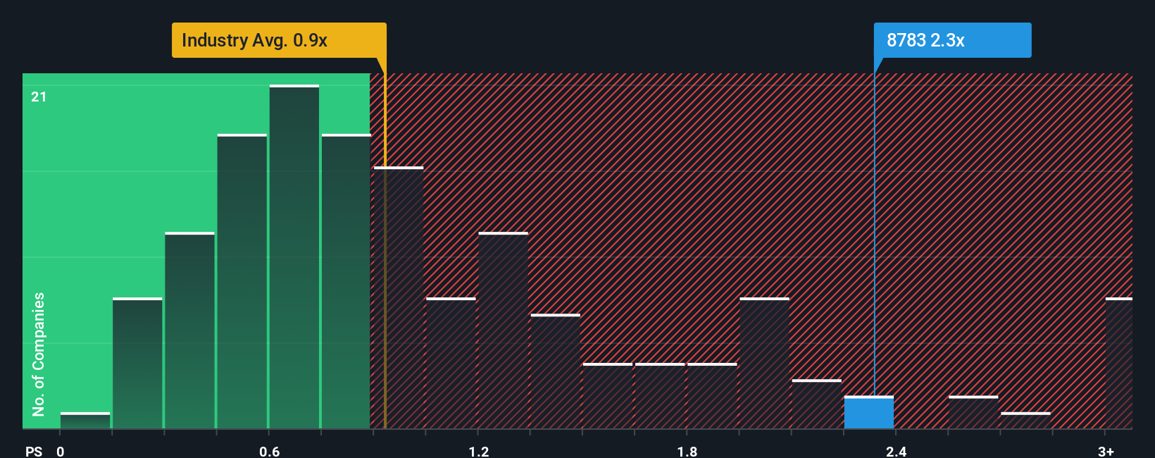 ps-multiple-vs-industry