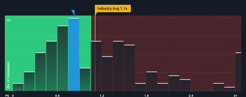 ps-multiple-vs-industry