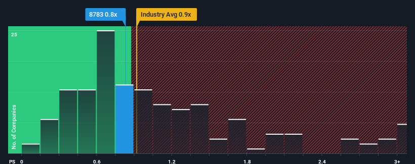 ps-multiple-vs-industry