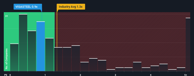 ps-multiple-vs-industry