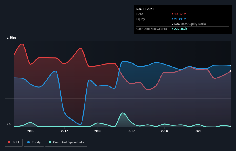 debt-equity-history-analysis