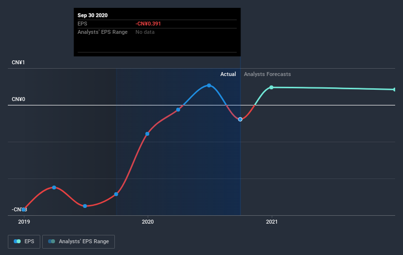 earnings-per-share-growth