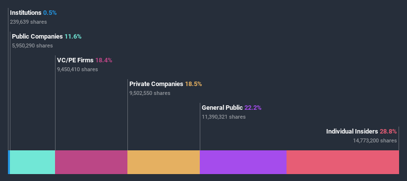 ownership-breakdown