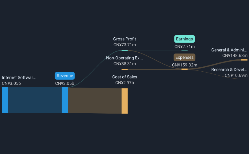 revenue-and-expenses-breakdown