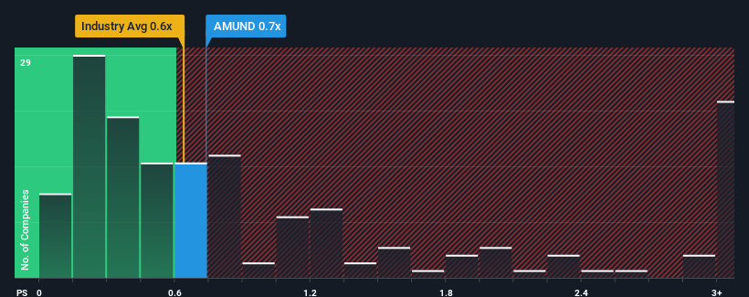 ps-multiple-vs-industry