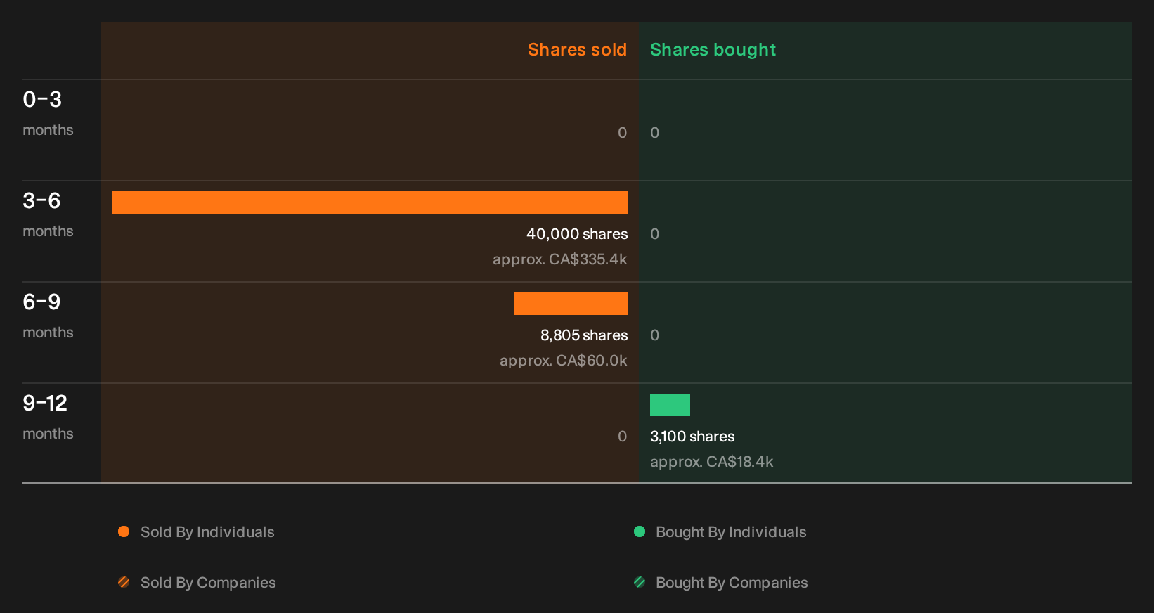 insider-trading-volume