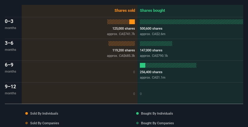 insider-trading-volume