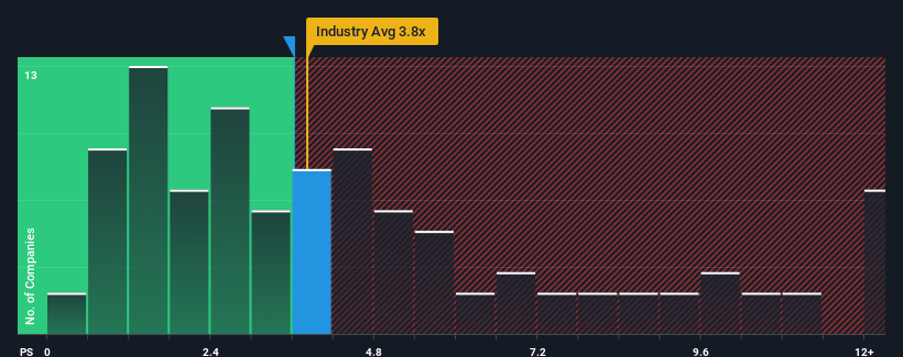 ps-multiple-vs-industry