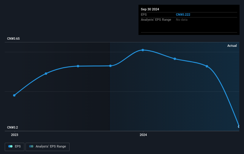 earnings-per-share-growth