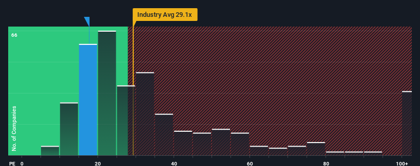 pe-multiple-vs-industry