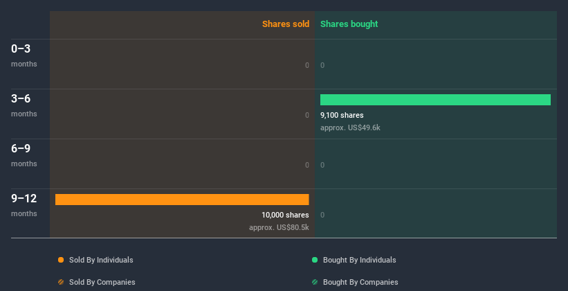 insider-trading-volume