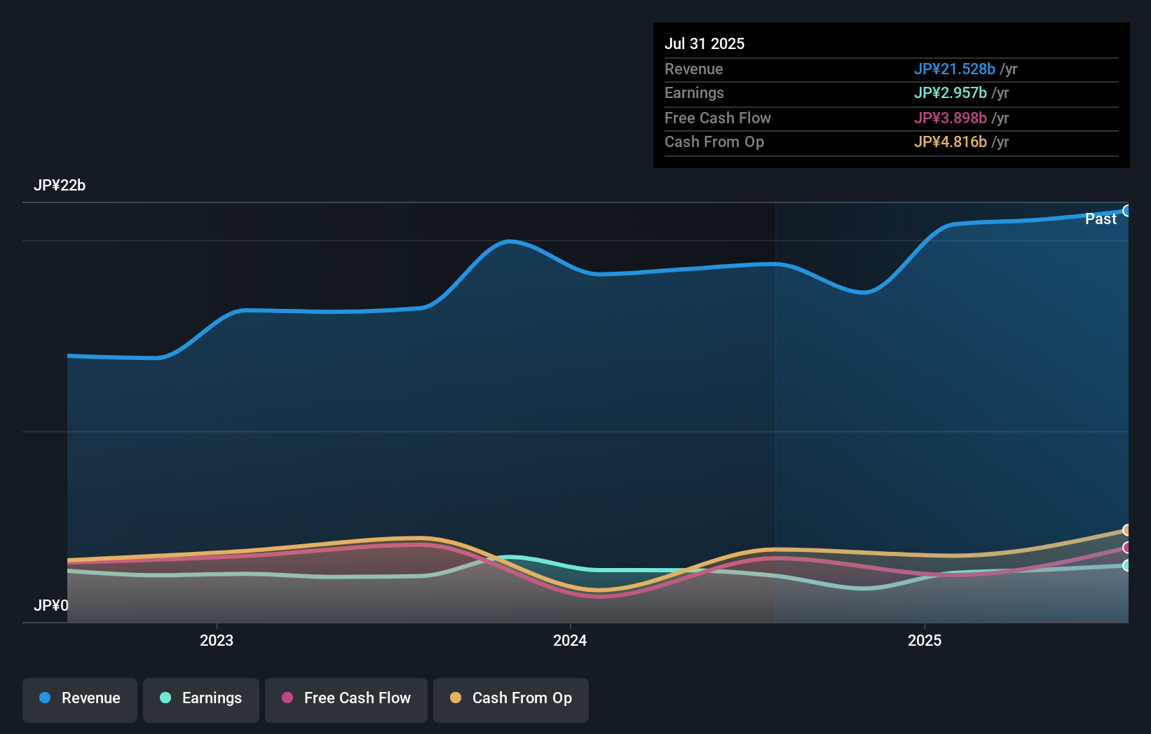 earnings-and-revenue-growth