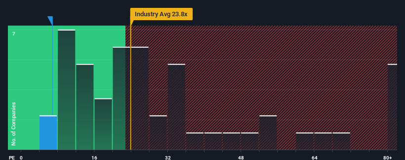 pe-multiple-vs-industry