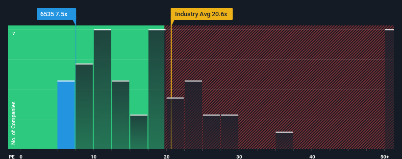 pe-multiple-vs-industry