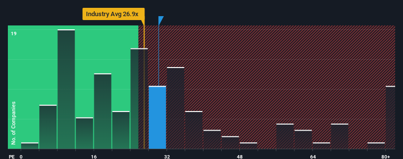 pe-multiple-vs-industry