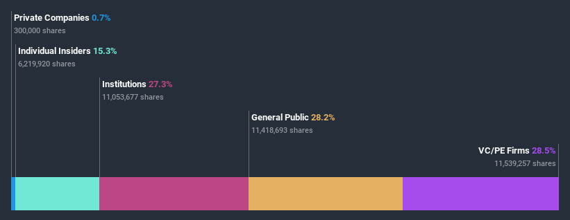 ownership-breakdown