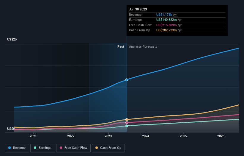 earnings-and-revenue-growth