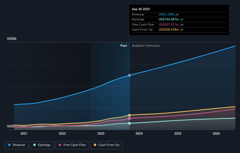 earnings-and-revenue-growth