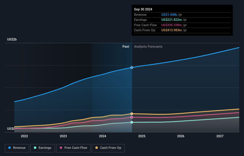 earnings-and-revenue-growth