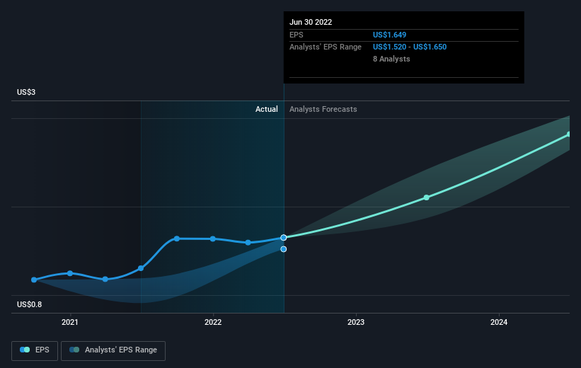 earnings-per-share-growth