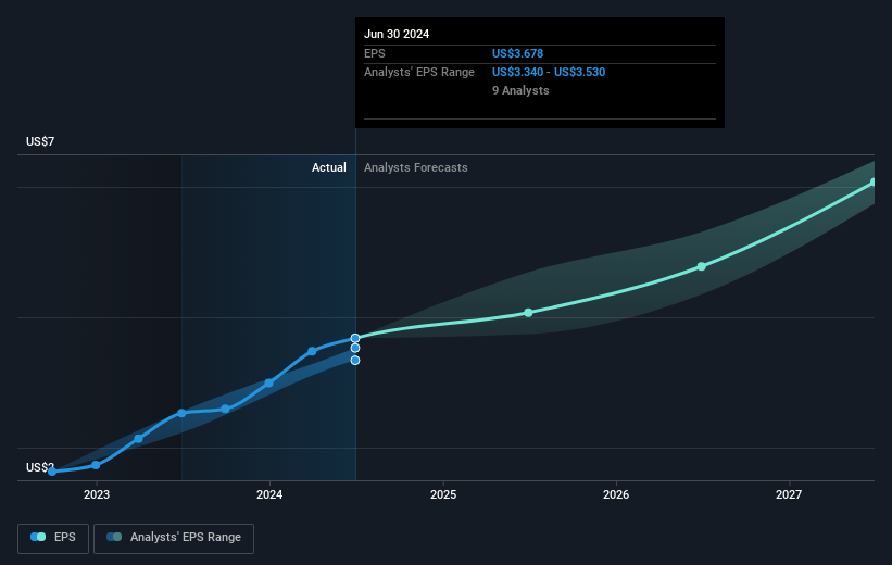 earnings-per-share-growth