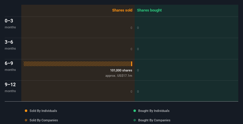 insider-trading-volume