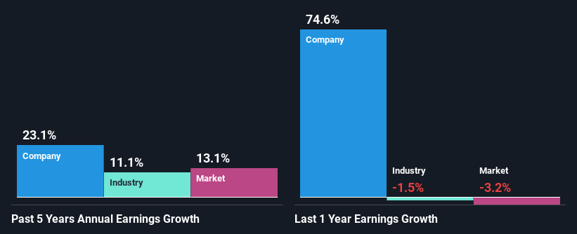 past-earnings-growth