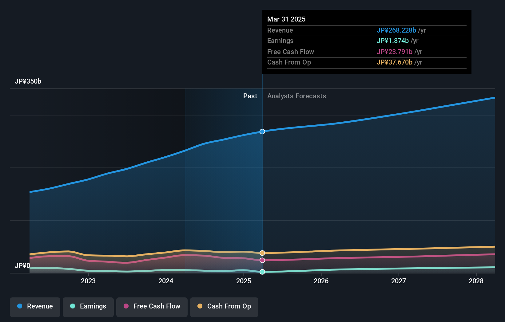 earnings-and-revenue-growth