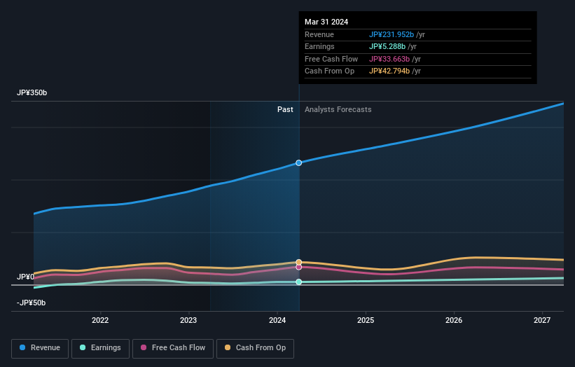 earnings-and-revenue-growth