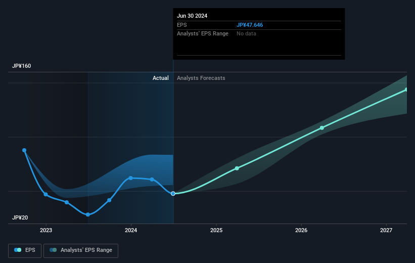 earnings-per-share-growth