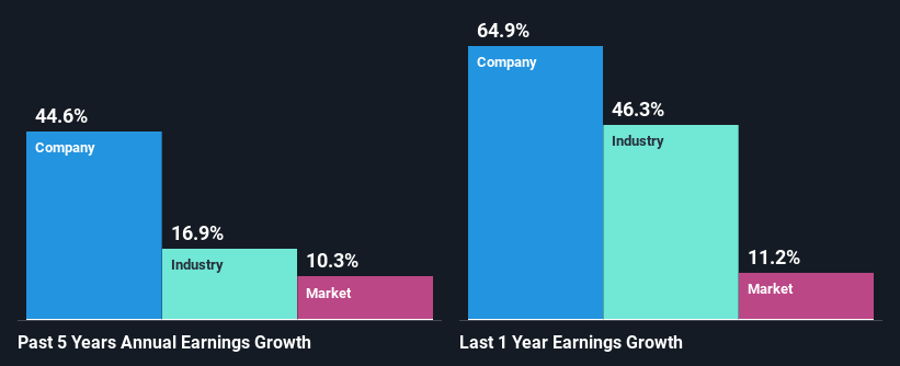 past-earnings-growth