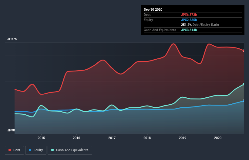 debt-equity-history-analysis