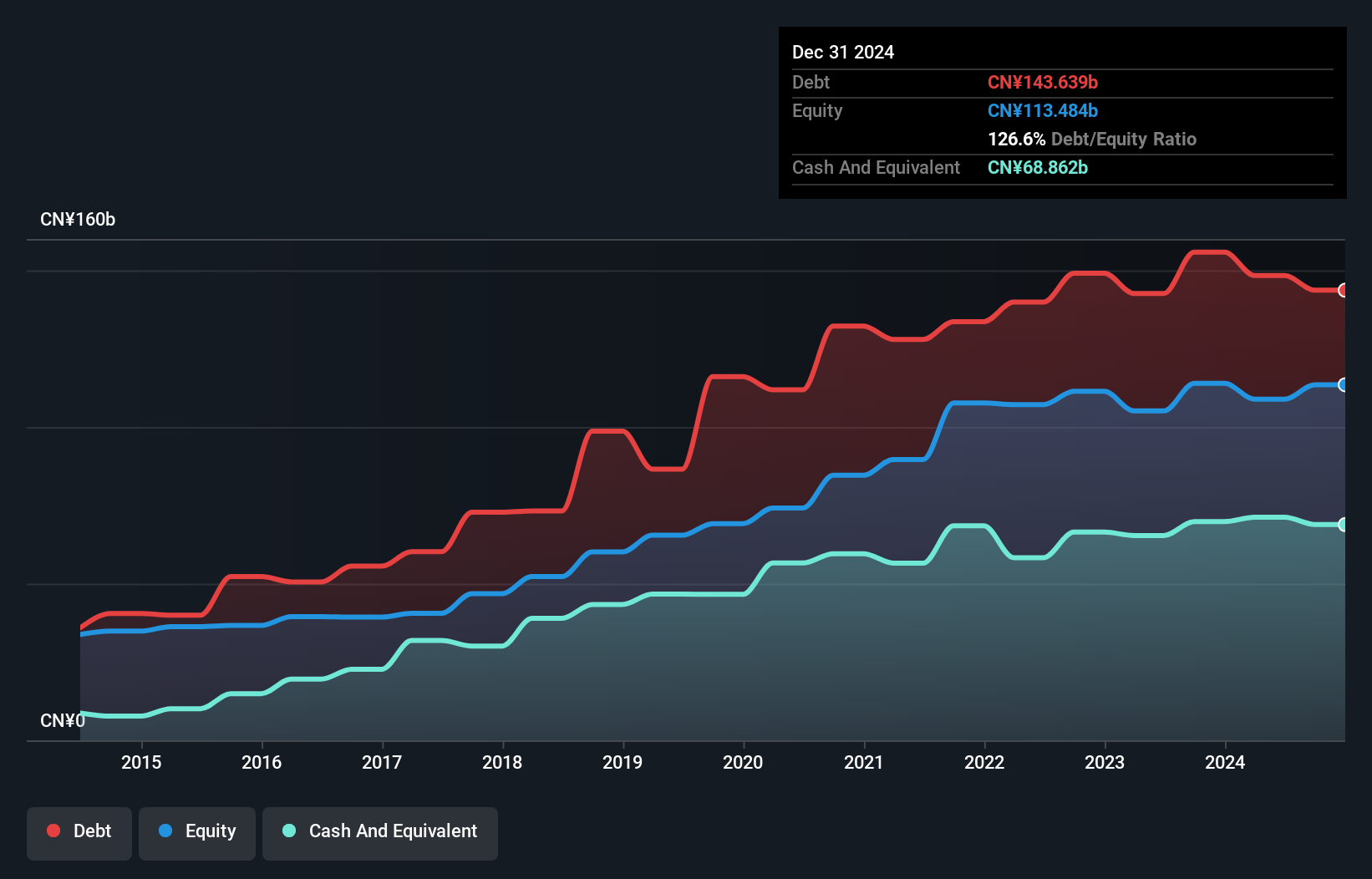 debt-equity-history-analysis