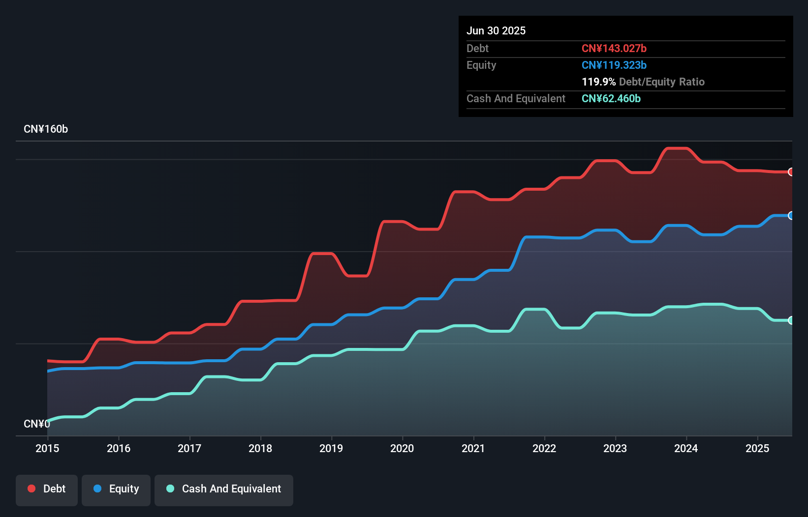 debt-equity-history-analysis