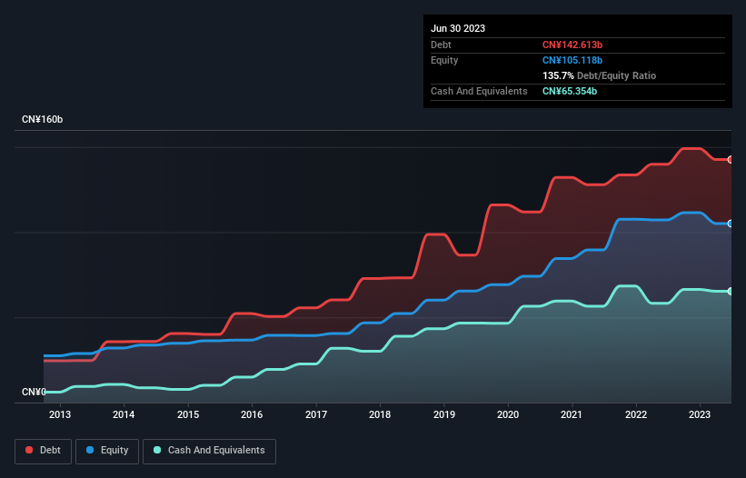 debt-equity-history-analysis