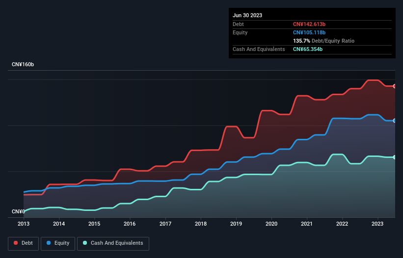 debt-equity-history-analysis