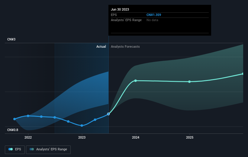 earnings-per-share-growth