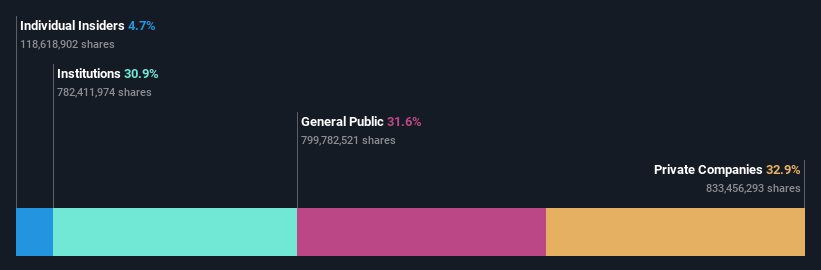 ownership-breakdown