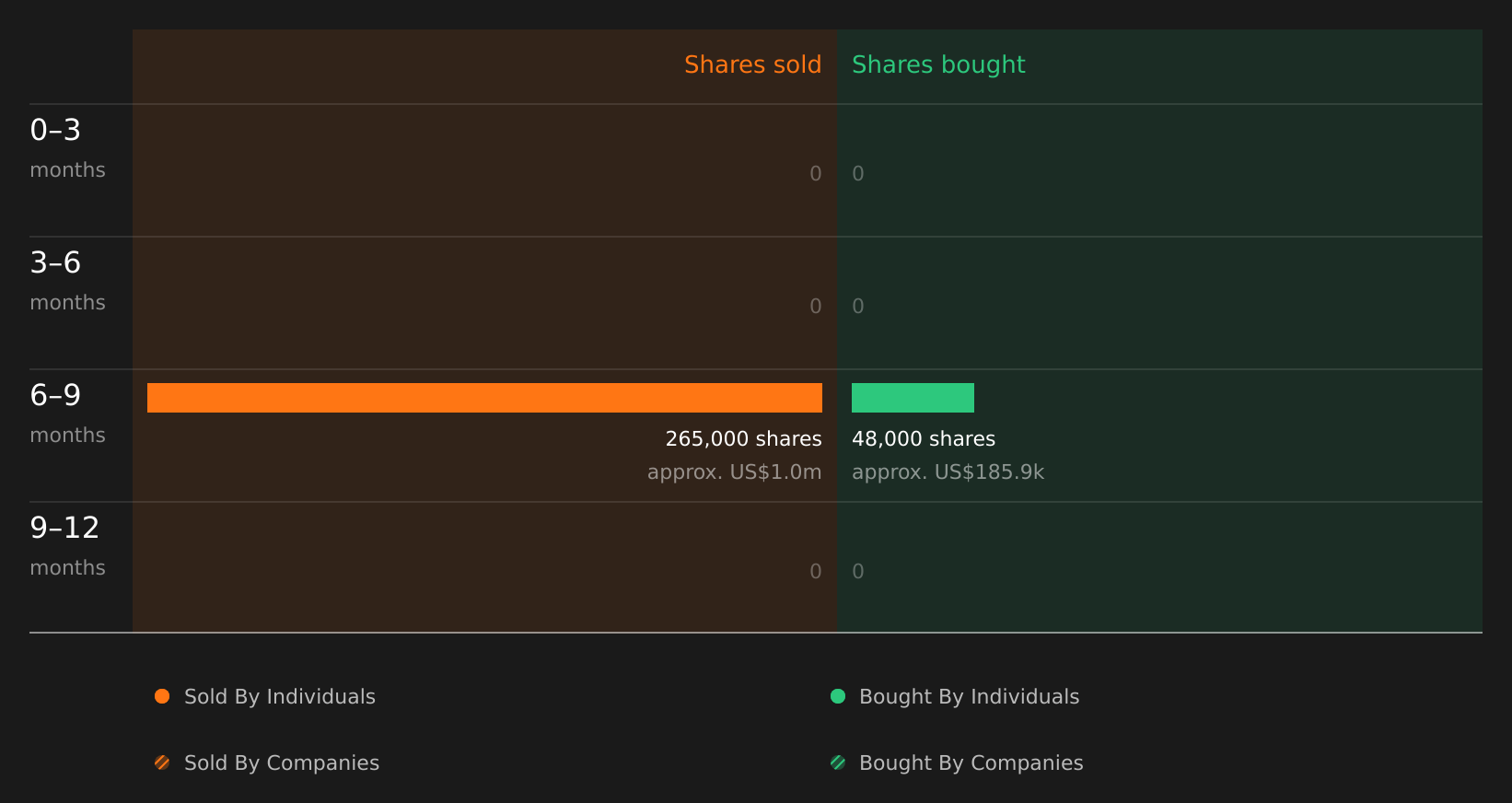 insider-trading-volume
