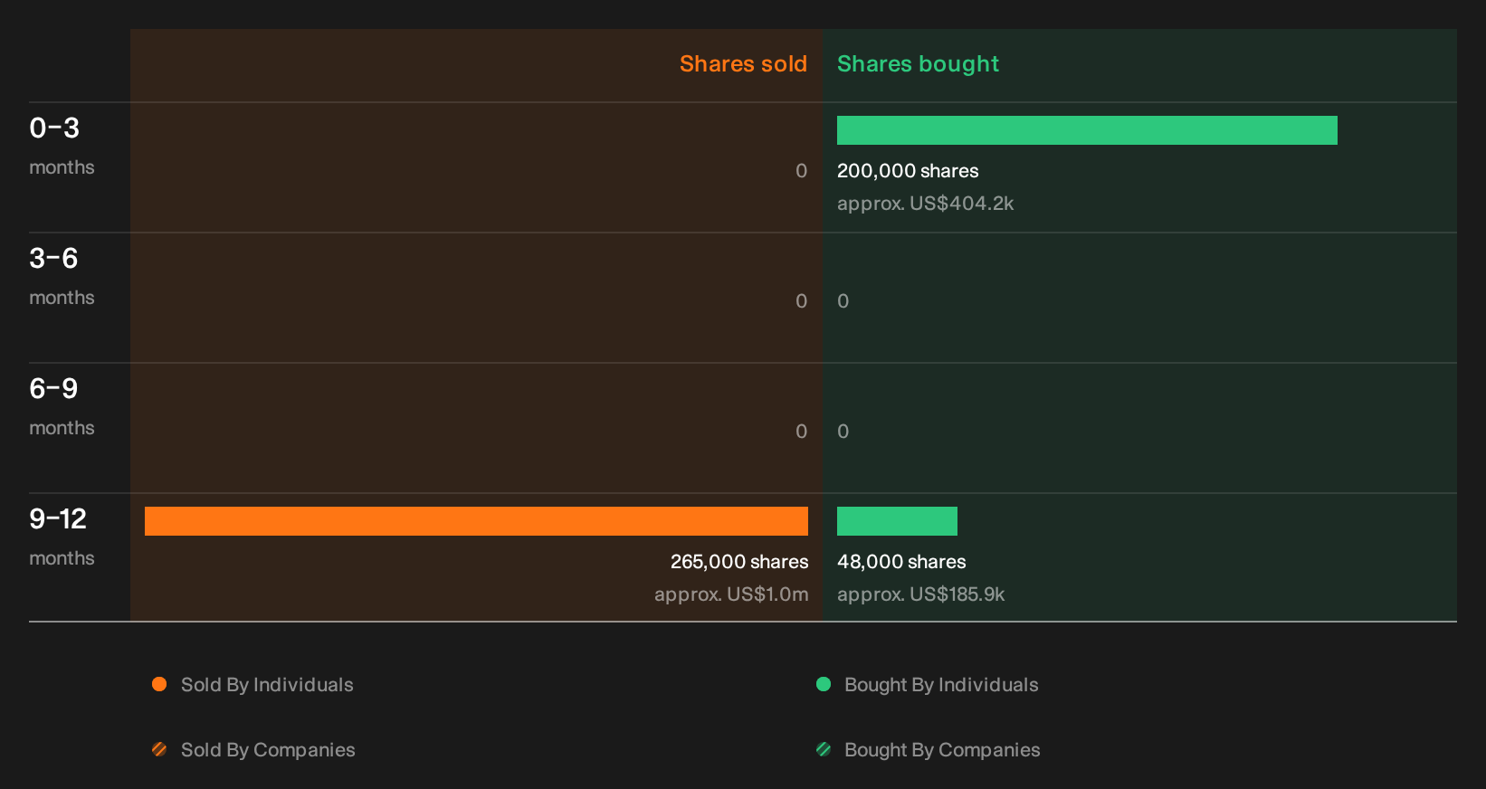 insider-trading-volume