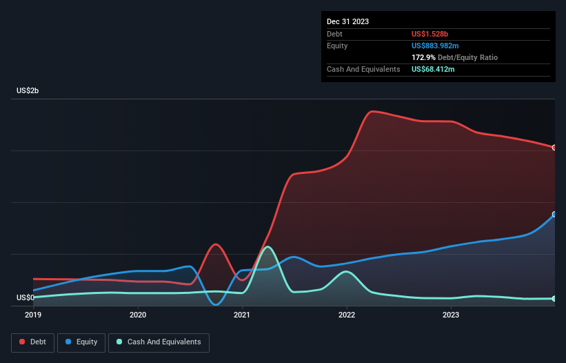 A Bentley Systems (NASDAQ:BSY) é Um Investimento De Risco? - Simply ...